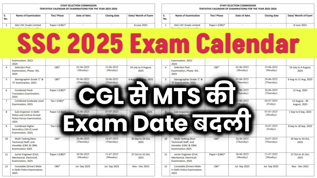 SSC MTS Exam Date 2025 – यहां देखें परीक्षा की तारीख